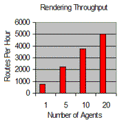 Run-time chart